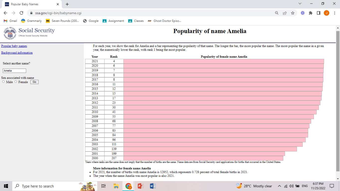 Popularity Name