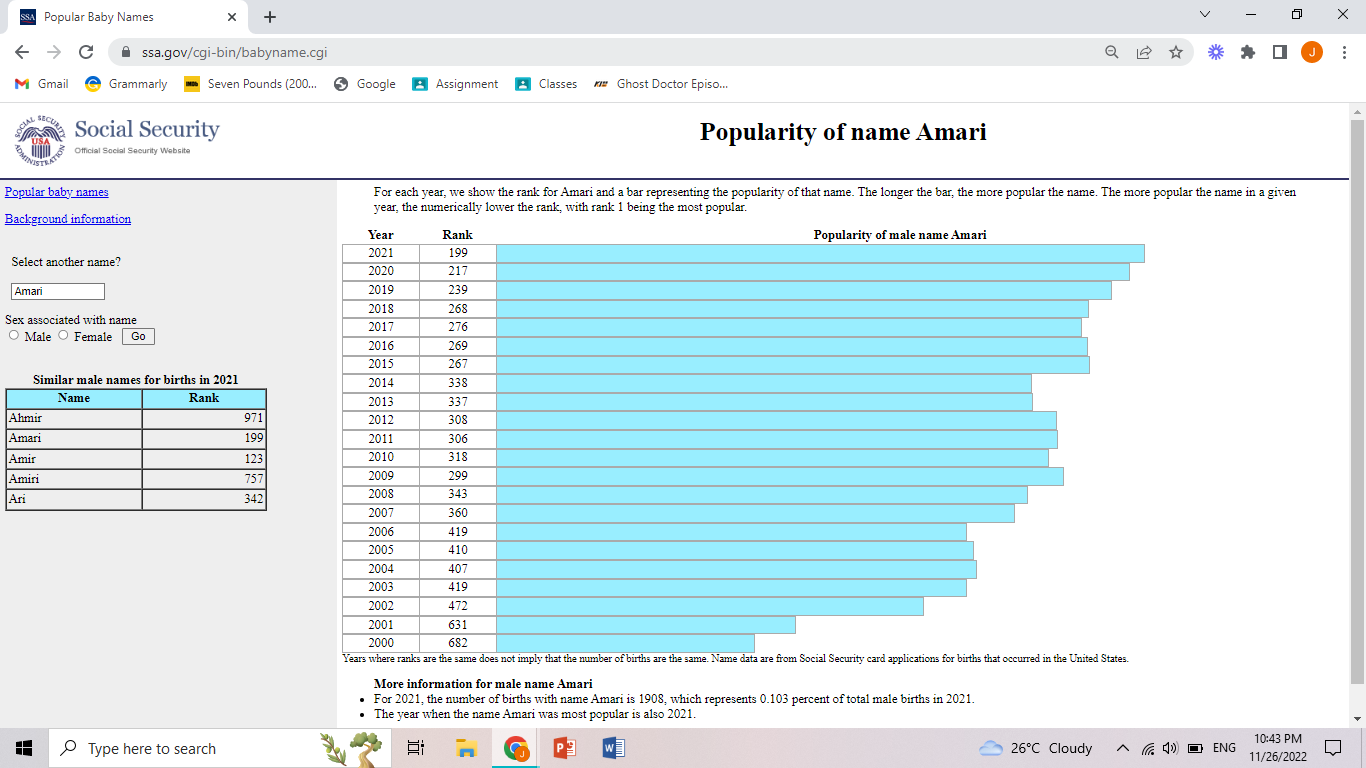 Amari’s Popularity