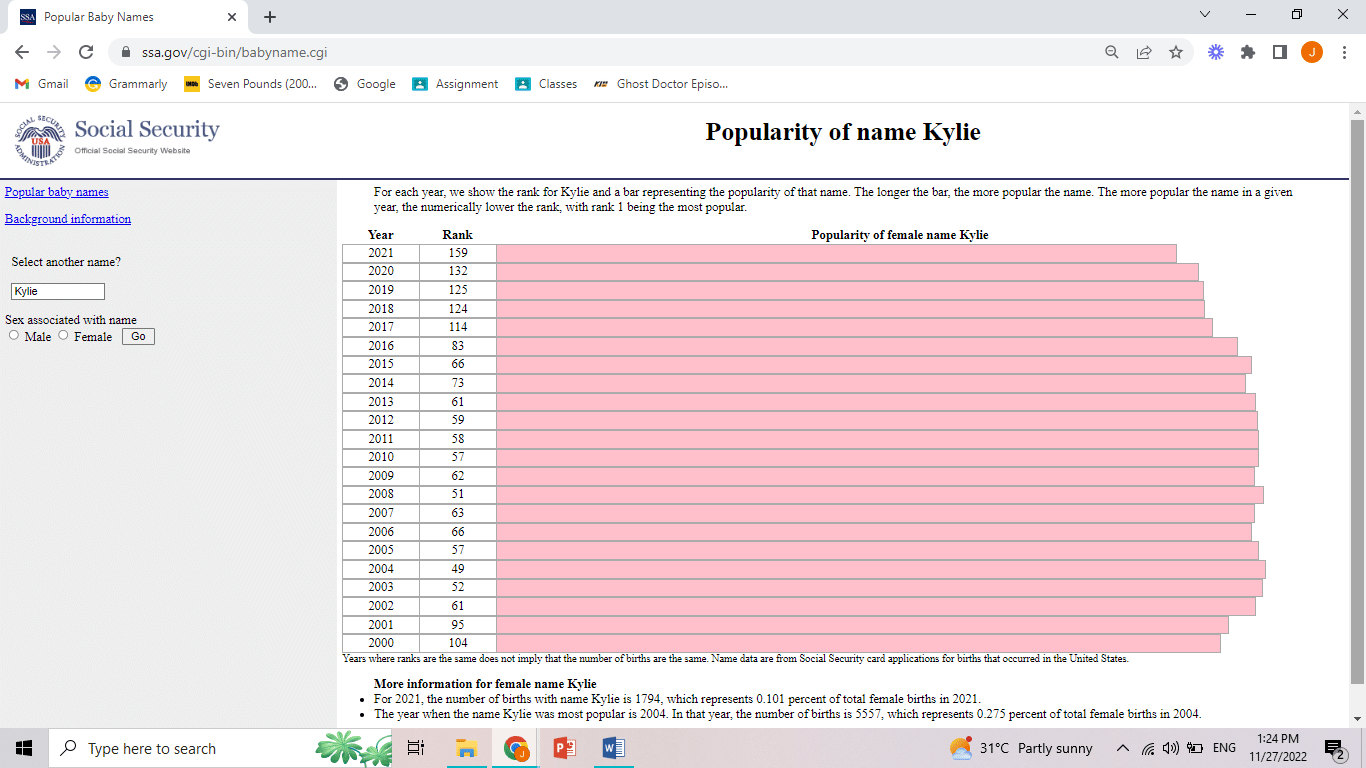 Kylie Name Popularity Kylie Name Popularity