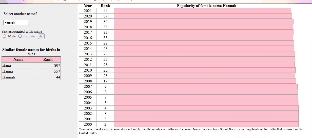 Hannah name popularity