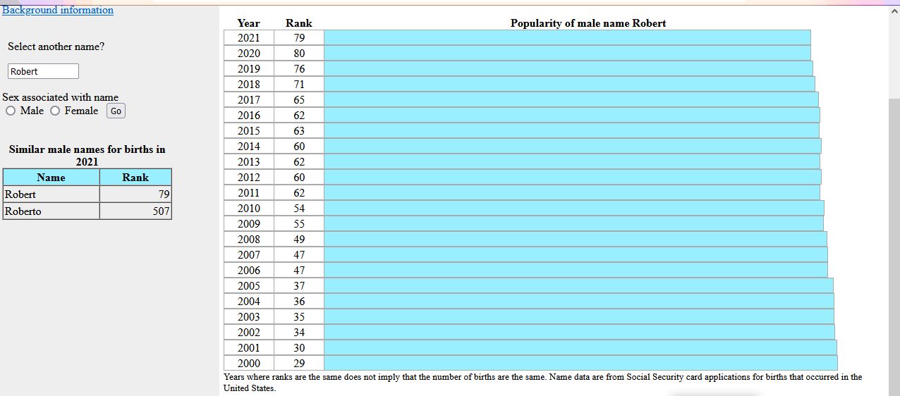 Robert Popularity Robert Popularity