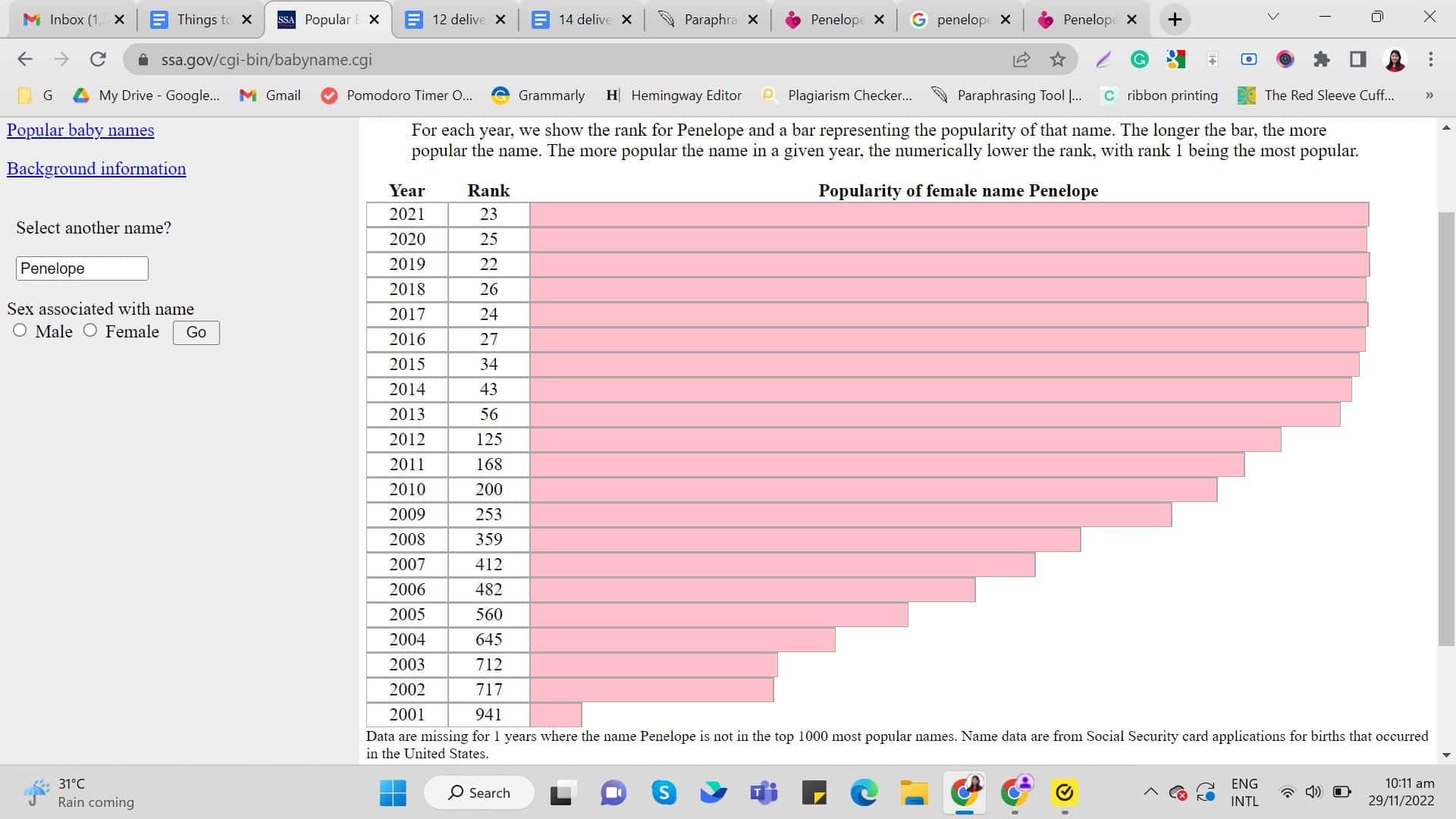 Nicknames for penelope popularity Chart