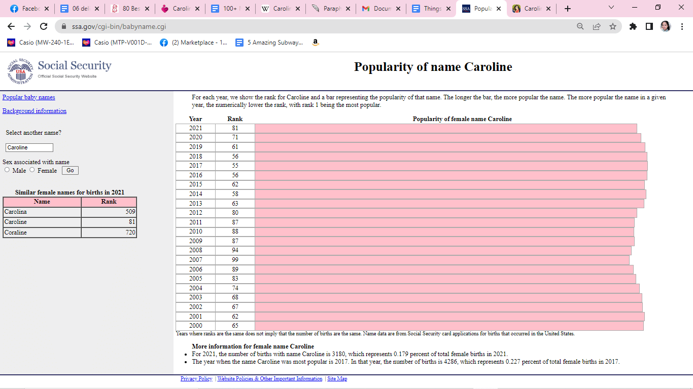 a bar graph showing how popular Caroline name is yearly