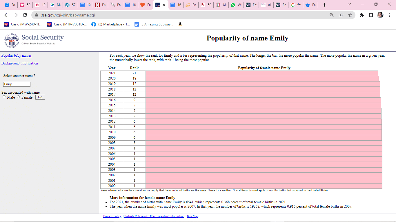 a bar graph showing how popular Emily's name is yearly