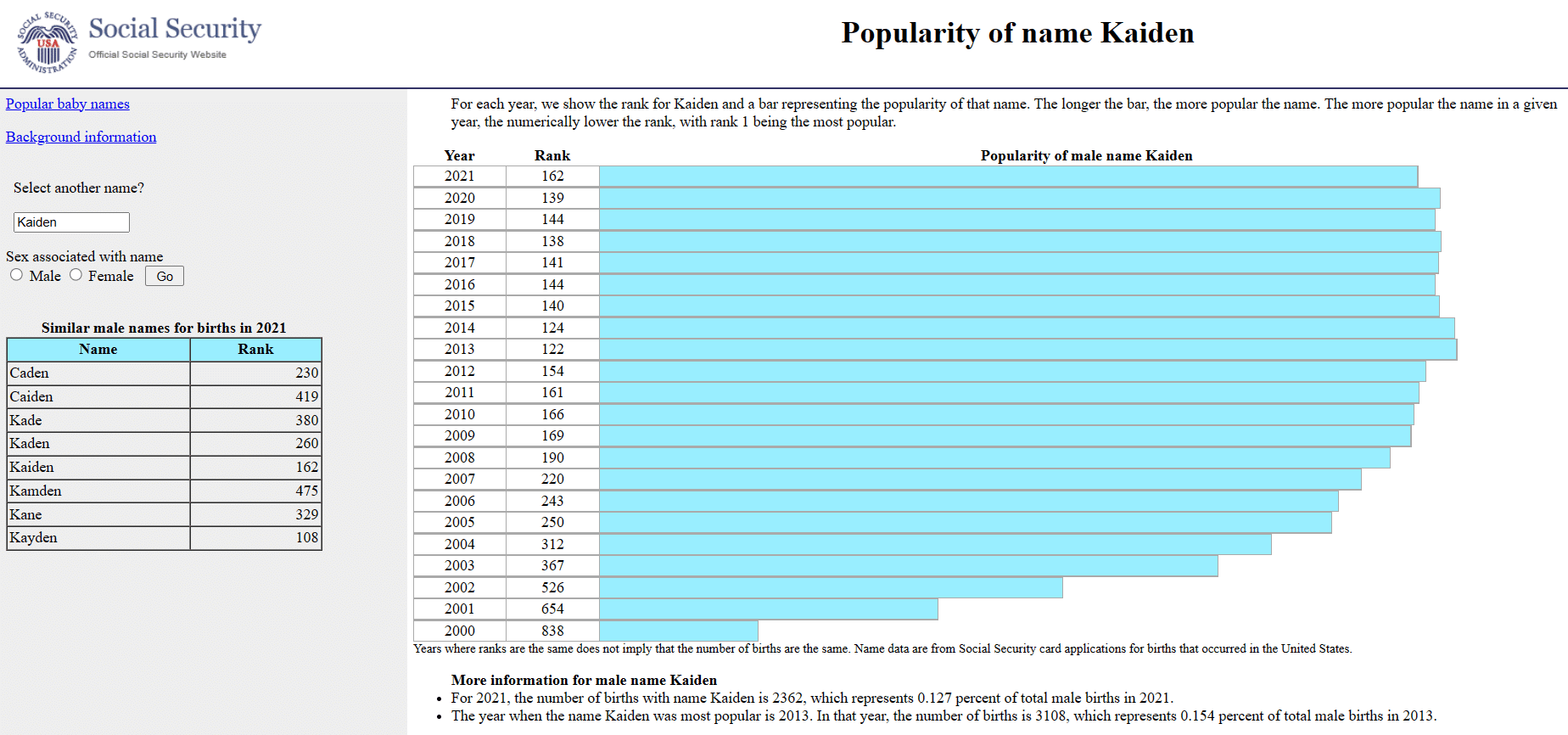 kaiden name popularity