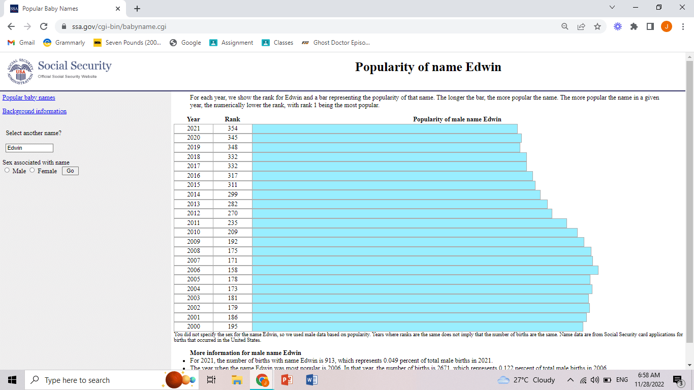 Edwin Popularity